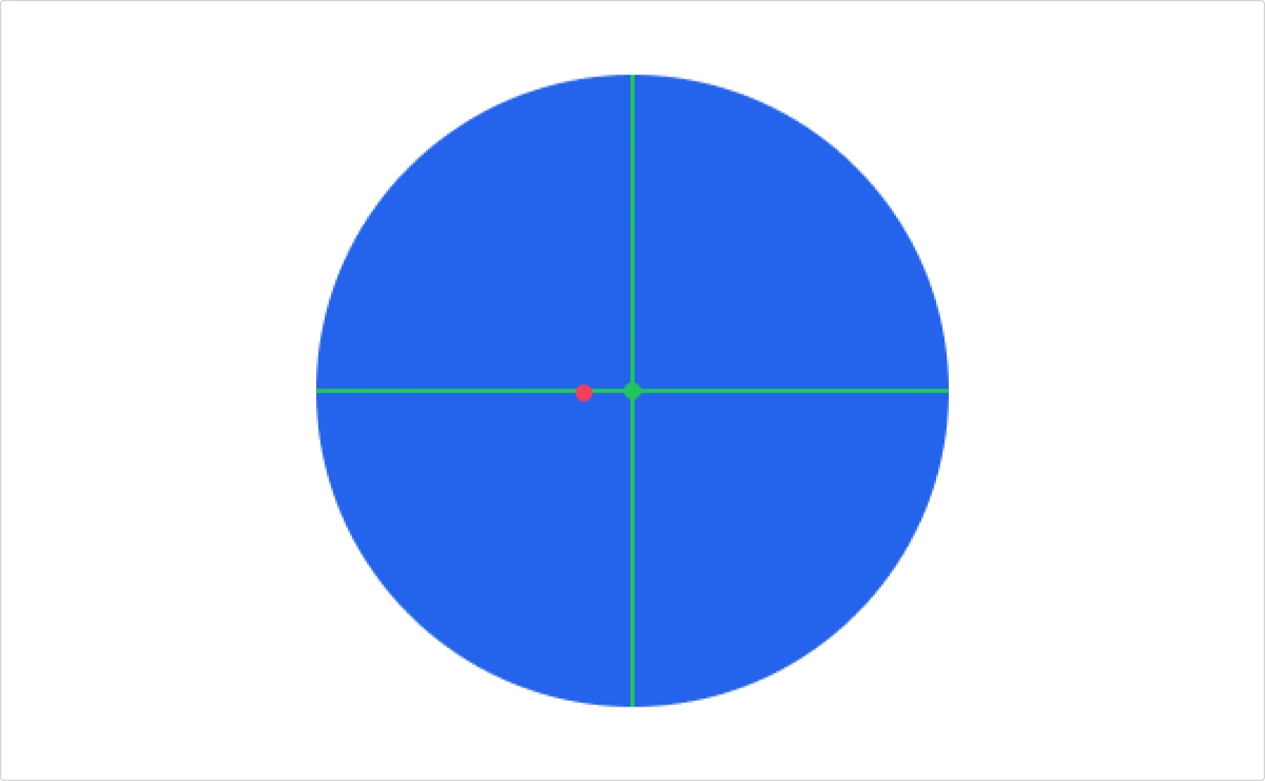geometrical center of the triangle and the center of the circle