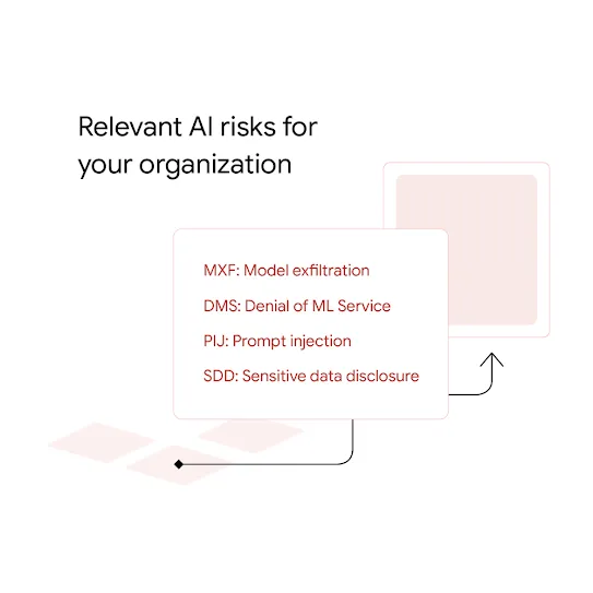 Graphic showing a pink grid sending prompts to a screen.